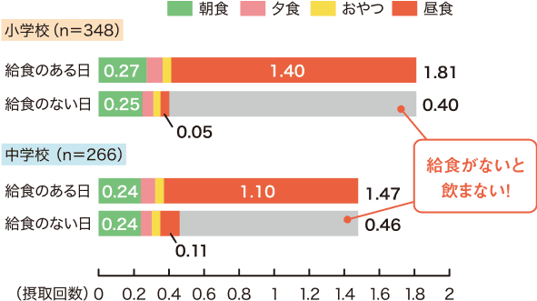 グラフ