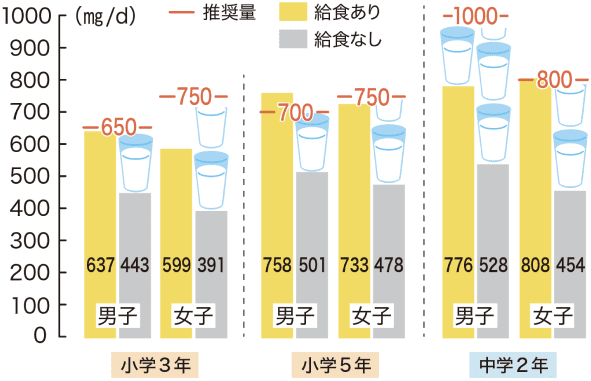 グラフ