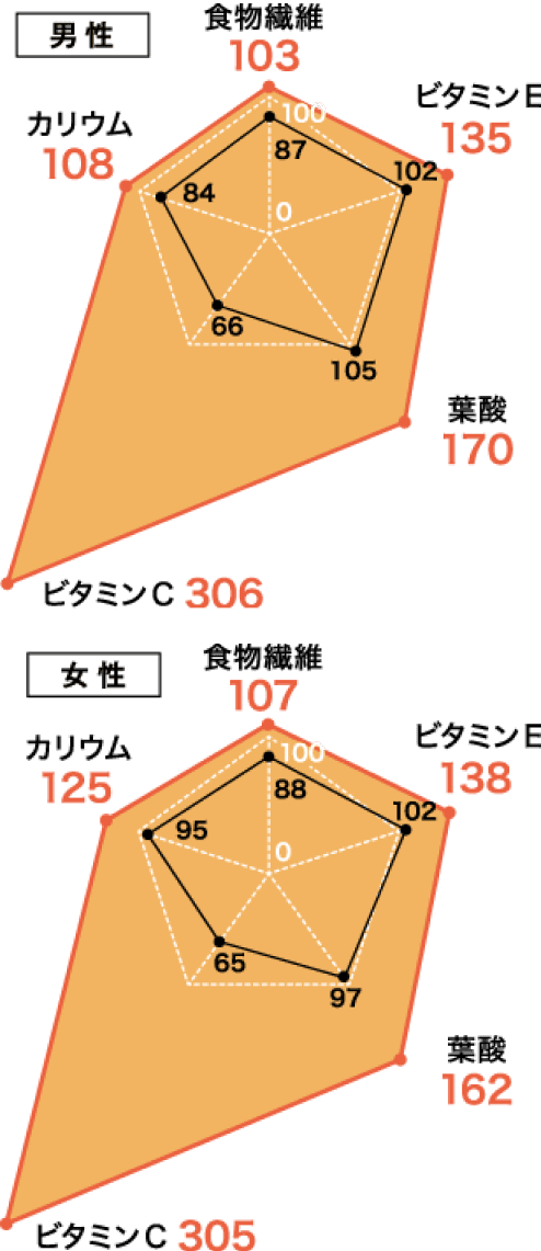 図