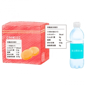 栄養成分表示を味方につけよう！