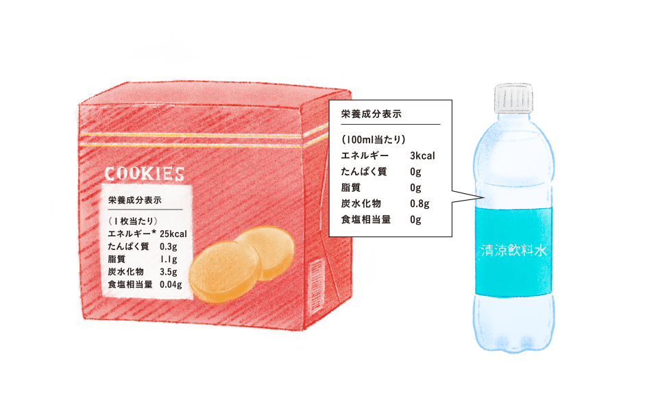 栄養成分表示を味方につけよう！