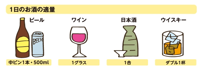 お酒の適量.jpg