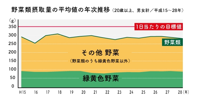 野菜摂取量.jpg