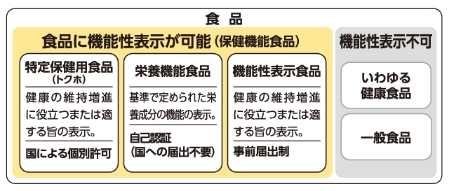 食品の機能性表示.jpg