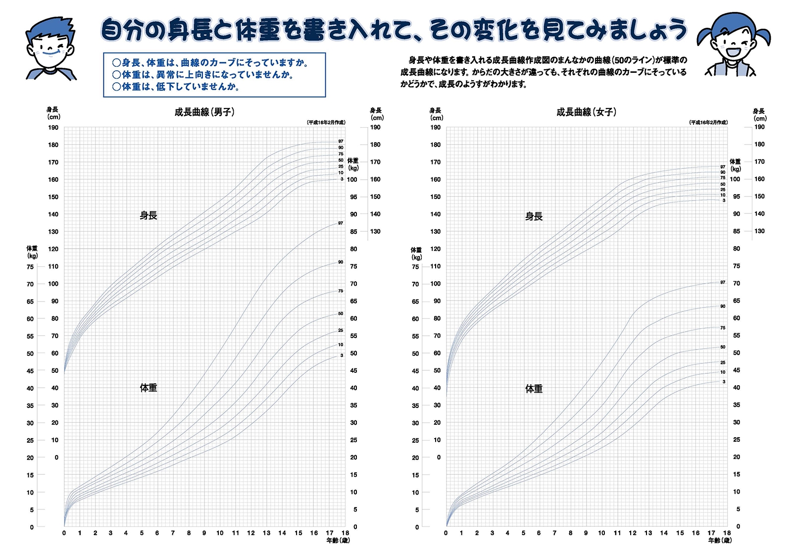 急成長する子どもの肥満度は大丈夫 3つのチェック方法を紹介 読む栄養補給 Nu ニュータス By 日本栄養士会