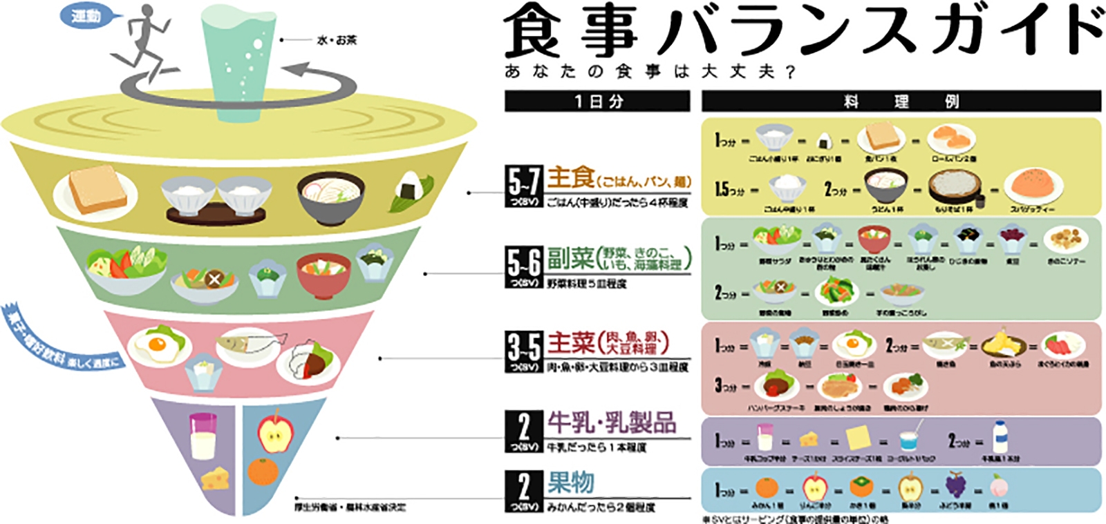 乳児 期 の 栄養 で 正しい の は どれ か