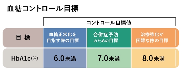 血糖コントロール１.jpg