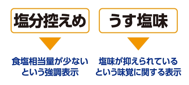 塩に関する表示.jpg