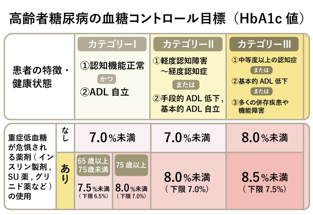 血糖コントロール2.jpg