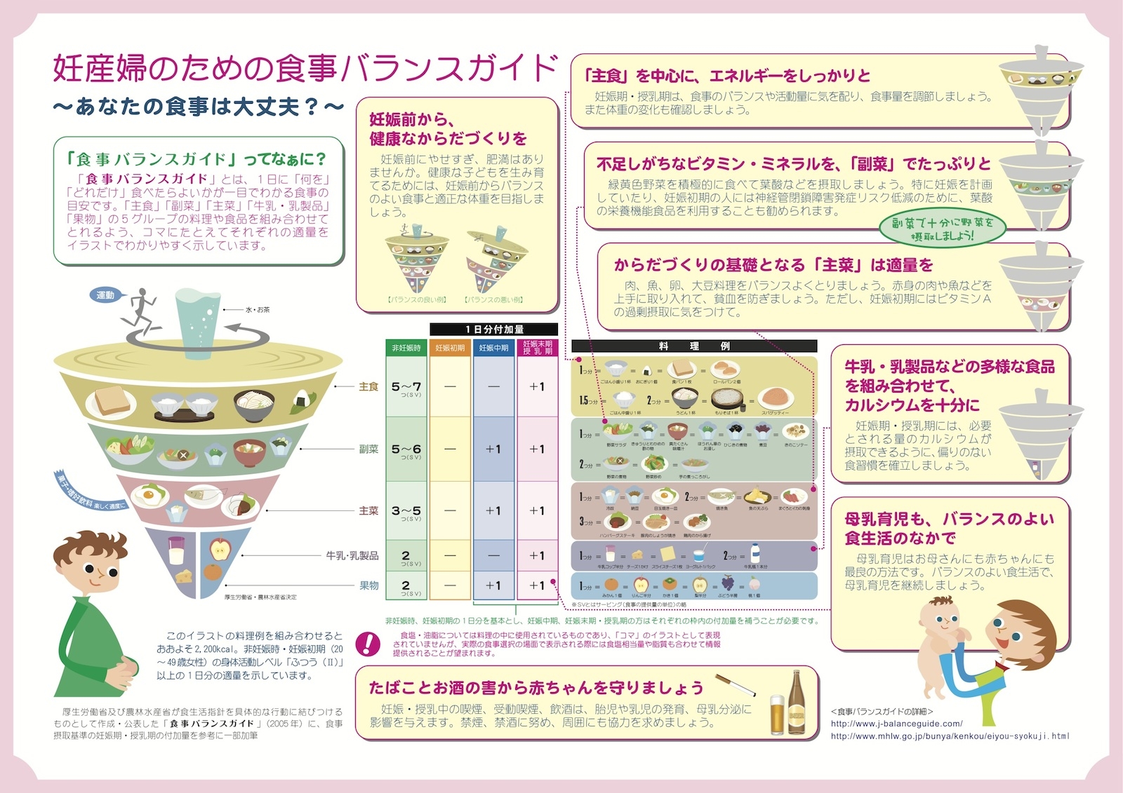 妊娠中の正しい太り方 賢いカロリー 体重コントロール法を学ぶ 読む栄養補給 Nu ニュータス By 日本栄養士会