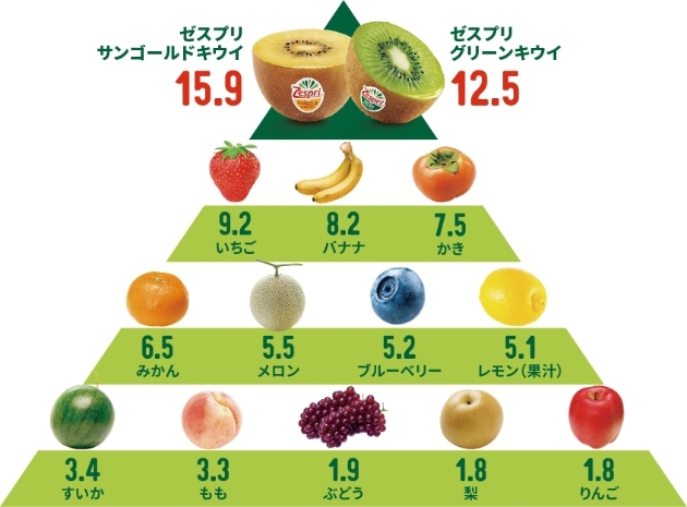 zespri_2022_1.jpg